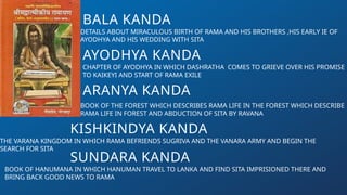BALA KANDA
DETAILS ABOUT MIRACULOUS BIRTH OF RAMA AND HIS BROTHERS ,HIS EARLY IE OF
AYODHYA AND HIS WEDDING WITH SITA
ARANYA KANDA
AYODHYA KANDA
CHAPTER OF AYODHYA IN WHICH DASHRATHA COMES TO GRIEVE OVER HIS PROMISE
TO KAIKEYI AND START OF RAMA EXILE
BOOK OF THE FOREST WHICH DESCRIBES RAMA LIFE IN THE FOREST WHICH DESCRIBE
RAMA LIFE IN FOREST AND ABDUCTION OF SITA BY RAVANA
KISHKINDYA KANDA
THE VARANA KINGDOM IN WHICH RAMA BEFRIENDS SUGRIVA AND THE VANARA ARMY AND BEGIN THE
SEARCH FOR SITA
SUNDARA KANDA
BOOK OF HANUMANA IN WHICH HANUMAN TRAVEL TO LANKA AND FIND SITA IMPRISIONED THERE AND
BRING BACK GOOD NEWS TO RAMA
 