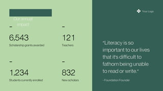 -
6,543
Scholarship grants awarded
-
121
Teachers
-
1,234
Students currently enrolled
-
832
New scholars
"Literacy is so
important to our lives
that it's difficult to
fathom being unable
to read or write."
- Foundation Founder
Your Logo
Our annual
impact
 