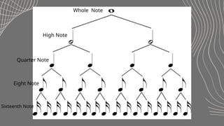 Tempo Note MUSICAL CONTENT ON RHYTHM AND TEMPO LESSON | PPTX