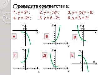 у
х
0
1
у
х
0
1
у
х
0
1
у
х
0
1
у
х
01
у
х01
у
х
01
Самопроверка:
1. y = 2x ; 2. y = (½)x ; 3. y = (½)x - 6;
4. y = -2x ; 5. y = 5 - 2x; 6. y = 3 + 2x
А Б В
ЕДГ
Проведите соответствие:
 