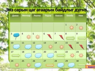 Энэ сарын цаг агаарын байдлыг дүгнэ.
      Даваа   Мягмар   Лхагва       Пүрэв   Баасан   Бямба       Ням


                                                     1       2


  3           4        5        6           7        8       9


  10          11       12       13          14       15      16


  17          18       19       20          21       22      23


  24          25       26       27          28       29      30

                                                                       6Бодолт
 