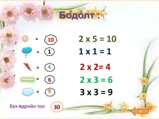 Бодолт :

          =      10        2 х 5 = 10
                 1         1х1=1
                 4         2 x 2= 4
                 6         2x3=6
                 9         3x3=9
Бүх өдрийн тоо        30
                                        4
 