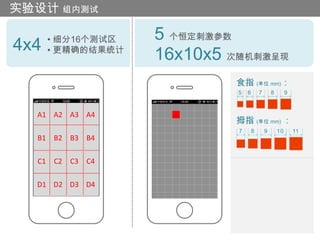 实验设计 组内测试

                   5 个恒定刺激参数
4x4   • 细分16个测试区
      • 更精确的结果统计
                   16x10x5 次随机刺激呈现
                            食指 (单位 mm)：


  A1 A2 A3 A4
                            拇指 (单位 mm) ：
  B1 B2 B3 B4

  C1 C2 C3 C4

  D1 D2 D3 D4
 