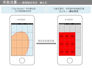 实验设置——拇指触击热区 · 建议区
   《Tap Worthy》书中建议的         为验证理论，本实验中的检验区域
      右手拇指触击热区                  定义为——建议热区




                                 B1   B2   B3
                       取近似实验区域
                                 C1   C2   C3


                                 D1   D2   D3
 