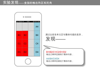 实验发现——食指的触击热区和死角




              A4


    B1   B2   B4   通过比较各单元区与整体均值的差异，

                   发现——
    C1   C2   C4


    D1   D2   D4   B1/B2/C1/C2/D1/D2
                   触击正确率显著高于整体均值；

                   A4/B4/C4/D4
                   触击正确率显著低于整体均值；
 