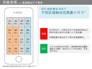 实验发现——食指触击尺寸参考
                            双手·食指·静坐 状态下
                            不同区域触击范围最小尺寸*

    A1    A2    A3    A4
    8mm   8mm   8mm   8mm


    B1    B2    B3    B4         在本研究中，在静坐状态下食指操作触击正
    7mm   8mm   8mm   9mm        确率均值达到95%的最小尺寸见左图。
                            现象
                                 不同区域对触击的尺寸要求是有差异的。
    C1    C2    C3    C4
    7mm   7mm   8mm   9mm

                                 在设计食指操作的界面时，参考控件所在位置的
    D1    D2    D3    D4    启示   触击尺寸要求，避免因尺寸小带来误操作，影响
    7mm   7mm   7mm   8mm        操作效率。




*食指-触击正确率均值达到95%及以上的最小尺寸*
 