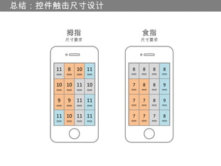 总结：控件触击尺寸设计


          拇指                  食指
          尺寸要求                尺寸要求




     11   8    10 11     8    8    8    8
     mm   mm   mm   mm   mm   mm   mm   mm


     10 10 11 10         7    8    8    9
     mm   mm   mm   mm   mm   mm   mm   mm


     9    9    11 11     7    7    8    9
     mm   mm   mm   mm   mm   mm   mm   mm


     11 10 11 11         7    7    7    8
     mm   mm   mm   mm   mm   mm   mm   mm
 