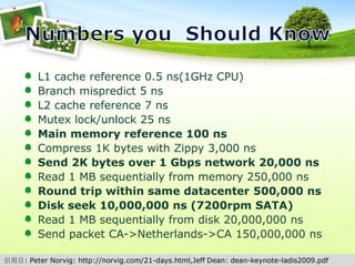 Numbers you  Should KnowL1 cache reference 0.5 ns(1GHz CPU)Branch mispredict 5 nsL2 cache reference 7 nsMutex lock/unlock 25 nsMain memory reference 100 nsCompress 1K bytes with Zippy 3,000 nsSend 2K bytes over 1 Gbps network 20,000 nsRead 1 MB sequentially from memory 250,000 nsRound trip within same datacenter 500,000 nsDisk seek 10,000,000 ns (7200rpm SATA)Read 1 MB sequentially from disk 20,000,000 nsSend packet CA->Netherlands->CA 150,000,000 ns引用自: Peter Norvig: http://norvig.com/21-days.html,Jeff Dean: dean-keynote-ladis2009.pdf