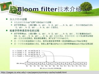 Bloom filter技术介绍加入字符串过程 首先是将字符串str“记录”到BitSet中的过程：对于字符串str，分别计算h（1，str），h（2，str）…… h（k，str）。然后将BitSet的第h（1，str）、h（2，str）…… h（k，str）位设为1。检查字符串是否存在的过程对于字符串str，分别计算h（1，str），h（2，str）…… h（k，str）。然后检查BitSet的第h（1，str）、h（2，str）…… h（k，str）位是否为1，若其中任何一位不为1则可以判定str一定没有被记录过。若全部位都是1，则“认为”字符串str存在。若一个字符串对应的Bit不全为1，则可以肯定该字符串一定没有被Bloom Filter记录过若一个字符串对应的Bit全为1，实际上是不能100%的肯定该字符串被Bloom Filter记录过的http://pages.cs.wisc.edu/~cao/papers/summary-cache/node8.html