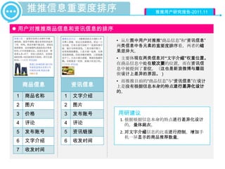 推推信息重要度排序                   推推用户研究报告-2011.11


 用户对推推商品信息和资讯信息的排序
                      • 从左图中用户对推推“商品信息”和“资讯信息”
                      两类信息中各元素的重要度排序看，两者的结
                      果差异大。
                      • 主要体现在两类信息对“文字介绍”权重位置。
                      在商品信息中处在较次要的位置，而在资讯信
                      息中被提到了首位。（这也是新浪微博与蘑菇
                      街设计上差异的原因。）
                      • 而推推目前的“商品信息”与“资讯信息”在设计
    商品信息       资讯信息   上是没有根据信息本身的特点进行差异化设计
                      的。
1   商品名称   1   文字介绍
2   图片     2   图片
3   价格     3   发布账号   用研建议
                      1. 根据根据信息本身的特点进行差异化设计
4   评论     4   评论        的，量体裁衣。
5   发布账号   5   资讯链接   2. 对文字介绍信息的比重进行控制，增加手
                         机一屏显示的商品推荐数量。
6   文字介绍   6   收发时间
7   收发时间
 