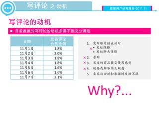 写评论 之 动机               推推用户研究报告-2011.11



写评论的动机
 目前推推对写评论的动机多得不到充分满足

          发表评论
   日期
          会员比例      1. 发布账号搞互动时
  11月1日    1.8%      ×• 发起踩楼
  11月2日    2.0%        • 发起聊天话题
  11月3日    1.8%   × 2. 求购
  11月4日    1.8%   × 3. 买过的商品提交使用感受
  11月5日    1.6%   × 4. 疑惑或解答他人疑惑
  11月6日    1.6%     5. 卖家收回折扣承诺时发泄不满
  11月7日    2.1%



                    Why?...
 