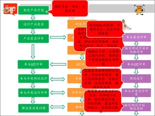 ECR（Engineering Change Request）项目