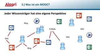 Jeder Wissensträger hat eine eigene Perspektive
3.) Was ist ein MOOC?
Blog
Blog
Wiki
Wiki
Wiki
E-Mails
 