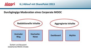 Durchgängige Moderation eines Corporate MOOC
6.) Ablauf mit SharePoint 2013
Sortiert und fokussiert
bestehende MOOC-Inhalte
 