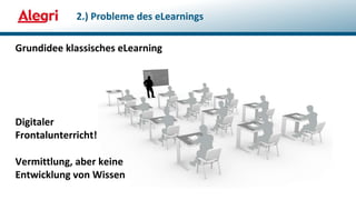 Grundidee klassisches eLearning
2.) Probleme des eLearnings
Digitaler
Frontalunterricht!
Vermittlung, aber keine
Entwicklung von Wissen
 