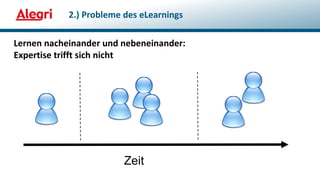 Lernen nacheinander und nebeneinander:
Expertise trifft sich nicht
2.) Probleme des eLearnings
Zeit
 
