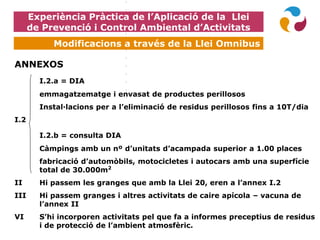 Experiència Pràctica de l’Aplicació de la Llei
de Prevenció i Control Ambiental d’Activitats
Modificacions a través de la Llei Omnibus
ANNEXOS
I.2.a = DIA
emmagatzematge i envasat de productes perillosos
Instal·lacions per a l’eliminació de residus perillosos fins a 10T/dia
I.2
I.2.b = consulta DIA
Càmpings amb un nº d’unitats d’acampada superior a 1.00 places
fabricació d’automòbils, motocicletes i autocars amb una superfície
total de 30.000m2
II Hi passem les granges que amb la Llei 20, eren a l’annex I.2
III Hi passem granges i altres activitats de caire apícola – vacuna de
l’annex II
VI S’hi incorporen activitats pel que fa a informes preceptius de residus
i de protecció de l’ambient atmosfèric.
 