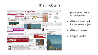 The Problem
- partially no use of
authority data
- different shelfmark
for the same object
- different names
- images in silos
 