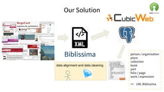 Our Solution
data alignment and data cleaning
Biblissima person / organisation
place
collection
book
part
folio / page
work / expression
=> URL Biblissima
 