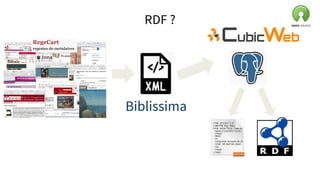 RDF ?
Biblissima
 