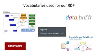 Vocabularies used for our RDF
FRBRoo
 