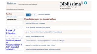 Index of
Libraries
Nearly all present
as
foaf:organization in
RDF dataset of
data.bnf.fr
 