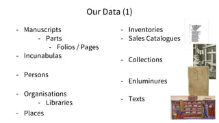Our Data (1)
- Manuscripts
- Parts
- Folios / Pages
- Incunabulas
- Persons
- Organisations
- Libraries
- Places
- Inventories
- Sales Catalogues
- Collections
- Enluminures
- Texts
 