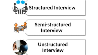 Structured Interview
Semi-structured
Interview
Unstructured
Interview
 