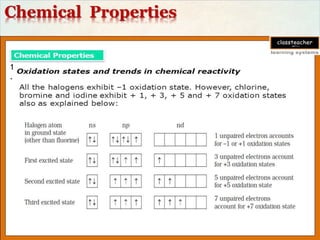 Chemical Properties
1. Oxidation states and trends in chemical reactivity –
1. All the halogens exhibit –1 oxidation state.
2. But Cl2, Br2, I2 exhibit + 1, + 3, + 5 and + 7 oxidation states
also as explained below:
1
.
 