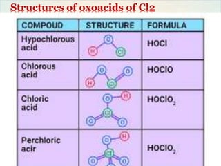 Structures of oxoacids of Cl2
 