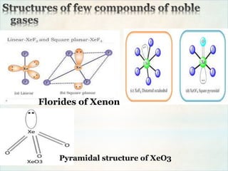 Florides of Xenon
Pyramidal structure of XeO3
 
