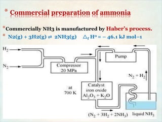 * Commercial preparation of ammonia
*Commercially NH3 is manufactured by Haber’s process.
* N2(g) + 3H2(g) ⇌ 2NH3(g) f H0 = – 46.1 kJ mol–1
 