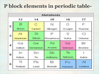 P block elements in periodic table-
 