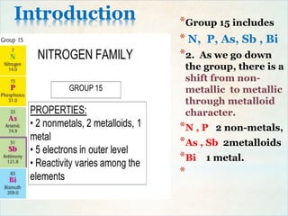 Introduction *Group 15 includes
* N, P, As, Sb , Bi
*2. As we go down
the group, there is a
shift from non-
metallic to metallic
through metalloid
character.
*N , P 2 non-metals,
*As , Sb 2metalloids
*Bi 1 metal.
*
 