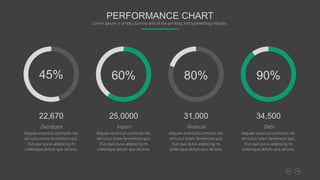 22,670
Distributor
Aliquam euismod commodo nisl,
vel luctus lorem fermentum quis.
Duis quis purus adipiscing mi
scelerisque dictum quis vel eros.
25,0000
Import
Aliquam euismod commodo nisl,
vel luctus lorem fermentum quis.
Duis quis purus adipiscing mi
scelerisque dictum quis vel eros.
31,000
Financial
Aliquam euismod commodo nisl,
vel luctus lorem fermentum quis.
Duis quis purus adipiscing mi
scelerisque dictum quis vel eros.
34,500
Debt
Aliquam euismod commodo nisl,
vel luctus lorem fermentum quis.
Duis quis purus adipiscing mi
scelerisque dictum quis vel eros.
45% 60% 80% 90%
PERFORMANCE CHART
Lorem Ipsum is simply dummy text of the printing and typesetting industry.
 