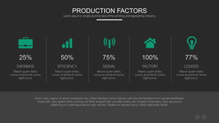 25%
DATABASE
Mauris quam dolor,
cursus at porta et, luctus
eget purus.
50%
EFFICIENCY
Mauris quam dolor,
cursus at porta et, luctus
eget purus.
75%
SIGNAL
Mauris quam dolor,
cursus at porta et, luctus
eget purus.
100%
FACTORY
Mauris quam dolor,
cursus at porta et, luctus
eget purus.
77%
LOUDED
Mauris quam dolor,
cursus at porta et, luctus
eget purus.
PRODUCTION FACTORS
Lorem Ipsum is simply dummy text of the printing and typesetting industry.
Nunc a leo magna, sit amet consequat risus. Etiam faucibus tortor a ipsum vehicula sed hendrerit eros suscipit.Vestibulum
neque elit, Class aptent taciti sociosqu ad litora torquent per conubia nostra, per inceptos himenaeos. Duis quis purus
adipiscing mi scelerisque dictum quis vel eros. Nullam eu tempor purus. Nulla sollicitudin facilisi.
 