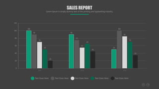 100
90
50
90
75
100
70
55
85
50
65
70
20
45
35
0
20
40
60
80
100
120
2011 2014 2015
Text Goes Here Text Goes Here Text Goes Here Text Goes Here Text Goes Here
SALES REPORT
Lorem Ipsum is simply dummy text of the printing and typesetting industry.
 