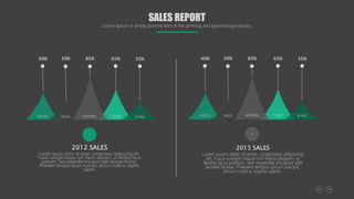 40% 30% 65%
85% 35% 40% 30% 65%
85% 35%
2012 SALES
Lorem ipsum dolor sit amet, consectetur adipiscing elit.
Fusce suscipit neque non libero aliquam, ut facilisis lacus
pretium. Sed imperdiet tincidunt velit laoreet facilisis.
Praesent tempus ipsum suscipit, dictum nulla a, sagittis
sapien.
2013 SALES
Lorem ipsum dolor sit amet, consectetur adipiscing
elit. Fusce suscipit neque non libero aliquam, ut
facilisis lacus pretium. Sed imperdiet tincidunt velit
laoreet facilisis. Praesent tempus ipsum suscipit,
dictum nulla a, sagittis sapien.
SHOES BAGS APPAREL T SHIRT JEANS SHOES BAGS APPAREL T SHIRT JEANS
SALES REPORT
Lorem Ipsum is simply dummy text of the printing and typesetting industry.
 