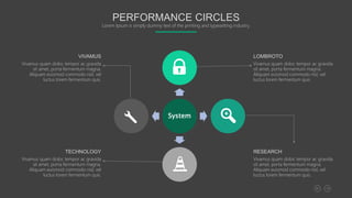 System
LOMBROTO
Vivamus quam dolor, tempor ac gravida
sit amet, porta fermentum magna.
Aliquam euismod commodo nisl, vel
luctus lorem fermentum quis.
RESEARCH
Vivamus quam dolor, tempor ac gravida
sit amet, porta fermentum magna.
Aliquam euismod commodo nisl, vel
luctus lorem fermentum quis.
VIVAMUS
Vivamus quam dolor, tempor ac gravida
sit amet, porta fermentum magna.
Aliquam euismod commodo nisl, vel
luctus lorem fermentum quis.
TECHNOLOGY
Vivamus quam dolor, tempor ac gravida
sit amet, porta fermentum magna.
Aliquam euismod commodo nisl, vel
luctus lorem fermentum quis.
PERFORMANCE CIRCLES
Lorem Ipsum is simply dummy text of the printing and typesetting industry.
 