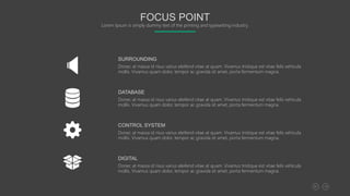 SURROUNDING
Donec at massa id risus varius eleifend vitae at quam. Vivamus tristique est vitae felis vehicula
mollis. Vivamus quam dolor, tempor ac gravida sit amet, porta fermentum magna.
DATABASE
Donec at massa id risus varius eleifend vitae at quam. Vivamus tristique est vitae felis vehicula
mollis. Vivamus quam dolor, tempor ac gravida sit amet, porta fermentum magna.
CONTROL SYSTEM
Donec at massa id risus varius eleifend vitae at quam. Vivamus tristique est vitae felis vehicula
mollis. Vivamus quam dolor, tempor ac gravida sit amet, porta fermentum magna.
DIGITAL
Donec at massa id risus varius eleifend vitae at quam. Vivamus tristique est vitae felis vehicula
mollis. Vivamus quam dolor, tempor ac gravida sit amet, porta fermentum magna.
FOCUS POINT
Lorem Ipsum is simply dummy text of the printing and typesetting industry.
 