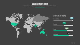 98%
98%
98%
98%
Market Share
United State
Russia
India
Australia
WORLD MAP DATA
Lorem Ipsum is simply dummy text of the printing and typesetting industry.
 