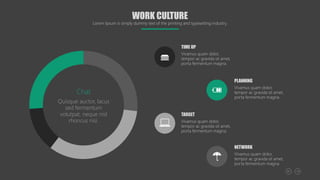 Chat
Quisque auctor, lacus
sed fermentum
volutpat, neque nisl
rhoncus nisi.
WORK CULTURE
Lorem Ipsum is simply dummy text of the printing and typesetting industry.
PLANNING
Vivamus quam dolor,
tempor ac gravida sit amet,
porta fermentum magna.
TIME UP
Vivamus quam dolor,
tempor ac gravida sit amet,
porta fermentum magna.
TARGET
Vivamus quam dolor,
tempor ac gravida sit amet,
porta fermentum magna.
NETWORK
Vivamus quam dolor,
tempor ac gravida sit amet,
porta fermentum magna.
 