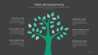 STRATEGIC CODE
Lorem ipsum dolor sit amet,
consectetur adipiscing elit.
Curabitur elementum posuere
pretium.
DEVELOPMENT CODE
Lorem ipsum dolor sit amet,
consectetur adipiscing elit.
Curabitur elementum posuere
pretium.
DEVELOPMENT CODE
Lorem ipsum dolor sit amet,
consectetur adipiscing elit.
Curabitur elementum posuere
pretium.
PASSWORD CODE
Lorem ipsum dolor sit amet,
consectetur adipiscing elit.
Curabitur elementum posuere
pretium.
BRAIN STORMNG CODE
Lorem ipsum dolor sit amet,
consectetur adipiscing elit.
Curabitur elementum posuere
pretium.
DISTRIBUTION CODE
Lorem ipsum dolor sit amet,
consectetur adipiscing elit.
Curabitur elementum posuere
pretium.
TREE INFOGRAPHICS
Lorem Ipsum is simply dummy text of the printing and typesetting industry.
 