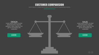 Lorem ipsum dolor sit amet
doing business requires
patience. Aalso requires nice
girl to accompany the
customers
GOOD
Lorem ipsum dolor sit amet
doing business requires
patience. Aalso requires nice
girl to accompany the
customers
GOOD
DESIGN SALES
CUSTOMER COMPARISION
Lorem Ipsum is simply dummy text of the printing and typesetting industry.
 