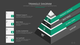 PRODUCT QUALITY
conseSed ut perspiciatis unde omnis isqte
natus error sit voluptatem accusantium
1
BEST PRICE
conseSed ut perspiciatis unde omnis
isqte natus error sit voluptatem
accusantium
2
conseSed ut perspiciatis unde omnis isqte
natus error sit voluptatem accusantium
3
24x7 SUPPORT
conseSed ut perspiciatis unde omnis
isqte natus error sit voluptatem
accusantium
4
GLOBAL GUARANTEE
TRIANGLE DIAGRAM
Lorem Ipsum is simply dummy text of the printing and typesetting industry.
 