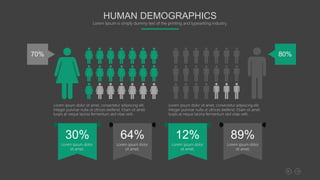 30% 64% 12% 89%
70%
Lorem ipsum dolor sit amet, consectetur adipiscing elit.
Integer pulvinar nulla ut ultrices eleifend. Etiam sit amet
turpis at neque lacinia fermentum sed vitae velit..
80%
Lorem ipsum dolor sit amet, consectetur adipiscing elit.
Integer pulvinar nulla ut ultrices eleifend. Etiam sit amet
turpis at neque lacinia fermentum sed vitae velit..
Lorem ipsum dolor
sit amet,
Lorem ipsum dolor
sit amet,
Lorem ipsum dolor
sit amet,
Lorem ipsum dolor
sit amet,
HUMAN DEMOGRAPHICS
Lorem Ipsum is simply dummy text of the printing and typesetting industry.
 