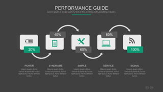 POWER
Mauris quam dolor,
cursus at porta et, luctus
eget purus. Nunc tempor
luctus.
SYNDROME
Mauris quam dolor,
cursus at porta et, luctus
eget purus. Nunc tempor
luctus.
SIMPLE
Mauris quam dolor,
cursus at porta et, luctus
eget purus. Nunc tempor
luctus.
SERVICE
Mauris quam dolor,
cursus at porta et, luctus
eget purus. Nunc tempor
luctus.
SIGNAL
Mauris quam dolor,
cursus at porta et, luctus
eget purus. Nunc tempor
luctus.
20%
40%
60%
80%
100%
PERFORMANCE GUIDE
Lorem Ipsum is simply dummy text of the printing and typesetting industry.
 