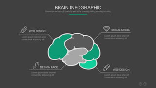 WEB DESIGN
Lorem ipsum dolor sit amet
consectetur adipiscing elit
SOCIAL MEDIA
Lorem ipsum dolor sit amet
consectetur adipiscing elit
WEB DESIGN
Lorem ipsum dolor sit amet
consectetur adipiscing elit
Lorem ipsum dolor sit amet
consectetur adipiscing elit
DESIGN FACE
BRAIN INFOGRAPHIC
Lorem Ipsum is simply dummy text of the printing and typesetting industry.
 