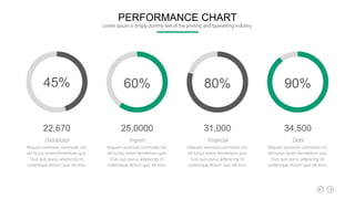22,670
Distributor
Aliquam euismod commodo nisl,
vel luctus lorem fermentum quis.
Duis quis purus adipiscing mi
scelerisque dictum quis vel eros.
25,0000
Import
Aliquam euismod commodo nisl,
vel luctus lorem fermentum quis.
Duis quis purus adipiscing mi
scelerisque dictum quis vel eros.
31,000
Financial
Aliquam euismod commodo nisl,
vel luctus lorem fermentum quis.
Duis quis purus adipiscing mi
scelerisque dictum quis vel eros.
34,500
Debt
Aliquam euismod commodo nisl,
vel luctus lorem fermentum quis.
Duis quis purus adipiscing mi
scelerisque dictum quis vel eros.
45% 60% 80% 90%
PERFORMANCE CHART
Lorem Ipsum is simply dummy text of the printing and typesetting industry.
 
