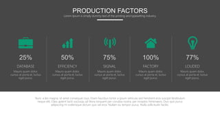 25%
DATABASE
Mauris quam dolor,
cursus at porta et, luctus
eget purus.
50%
EFFICIENCY
Mauris quam dolor,
cursus at porta et, luctus
eget purus.
75%
SIGNAL
Mauris quam dolor,
cursus at porta et, luctus
eget purus.
100%
FACTORY
Mauris quam dolor,
cursus at porta et, luctus
eget purus.
77%
LOUDED
Mauris quam dolor,
cursus at porta et, luctus
eget purus.
PRODUCTION FACTORS
Lorem Ipsum is simply dummy text of the printing and typesetting industry.
Nunc a leo magna, sit amet consequat risus. Etiam faucibus tortor a ipsum vehicula sed hendrerit eros suscipit.Vestibulum
neque elit, Class aptent taciti sociosqu ad litora torquent per conubia nostra, per inceptos himenaeos. Duis quis purus
adipiscing mi scelerisque dictum quis vel eros. Nullam eu tempor purus. Nulla sollicitudin facilisi.
 